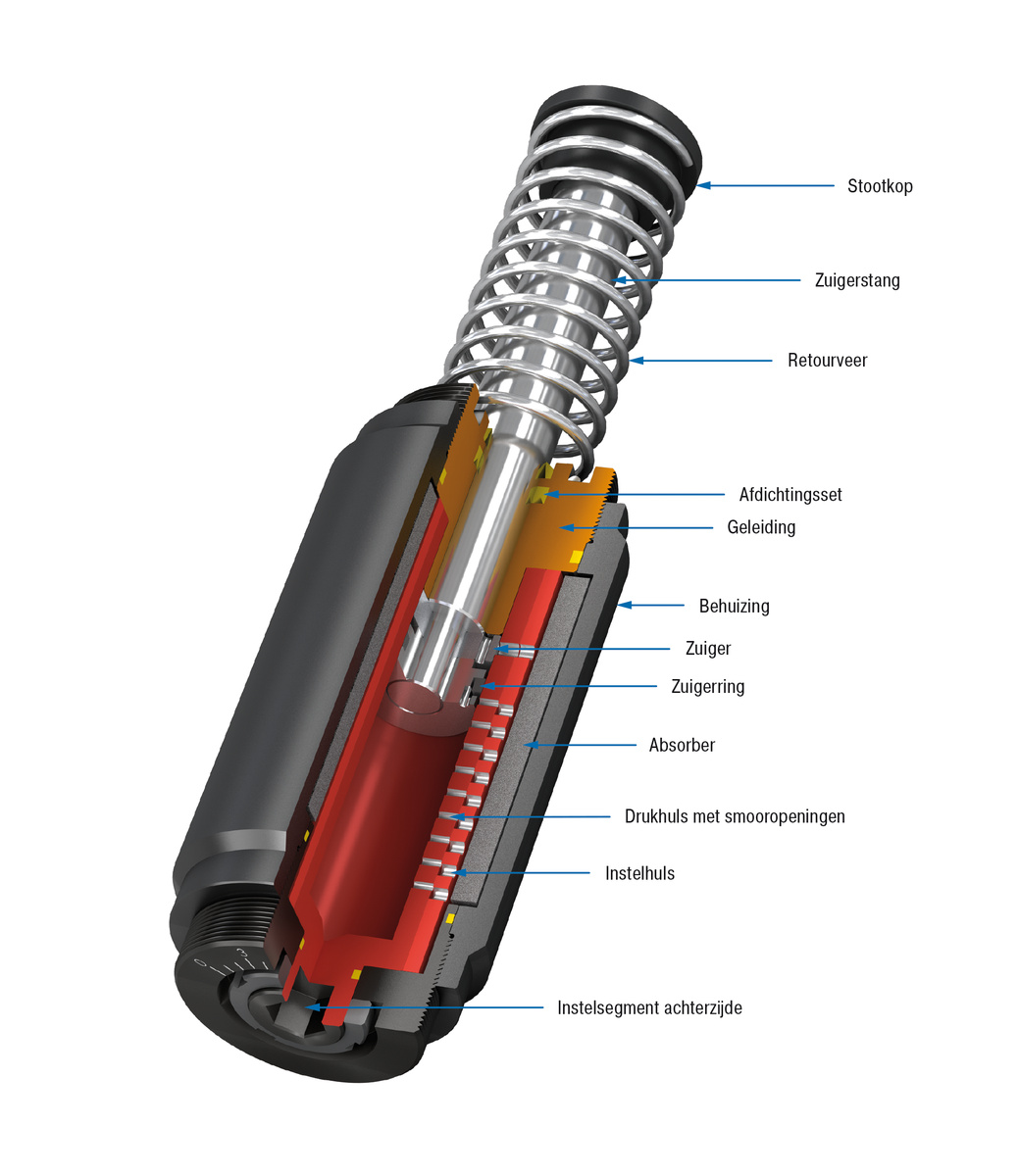 ACE Stoßdämpfer GmbH - foto - A3EU-R Flens achterzijde