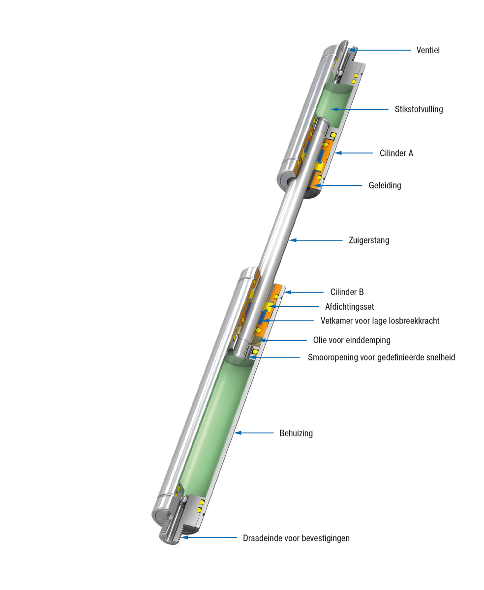 ACE Stoßdämpfer GmbH - foto - GST-40