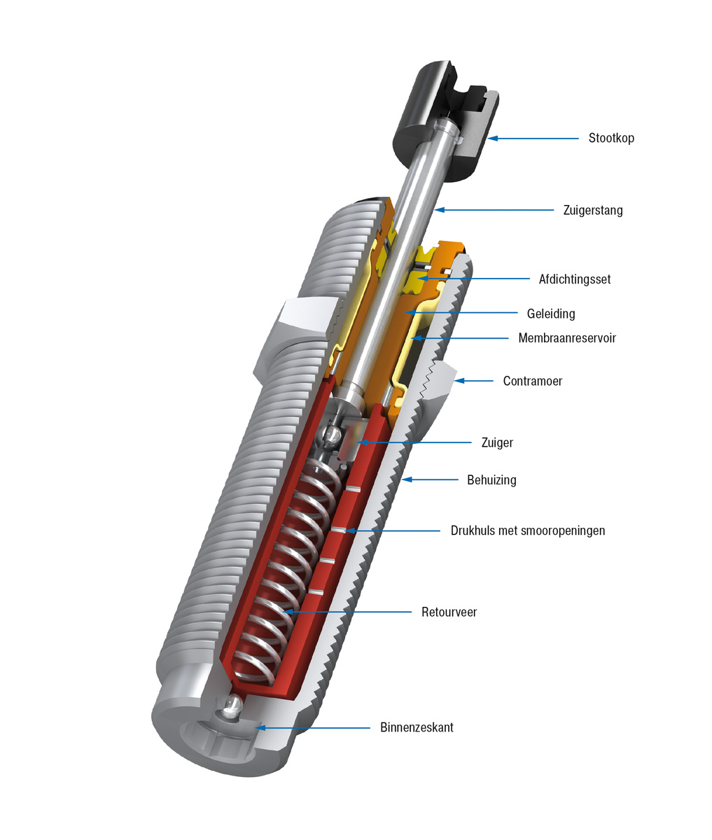 ACE Stoßdämpfer GmbH - foto - PET27EUM-QCM-880