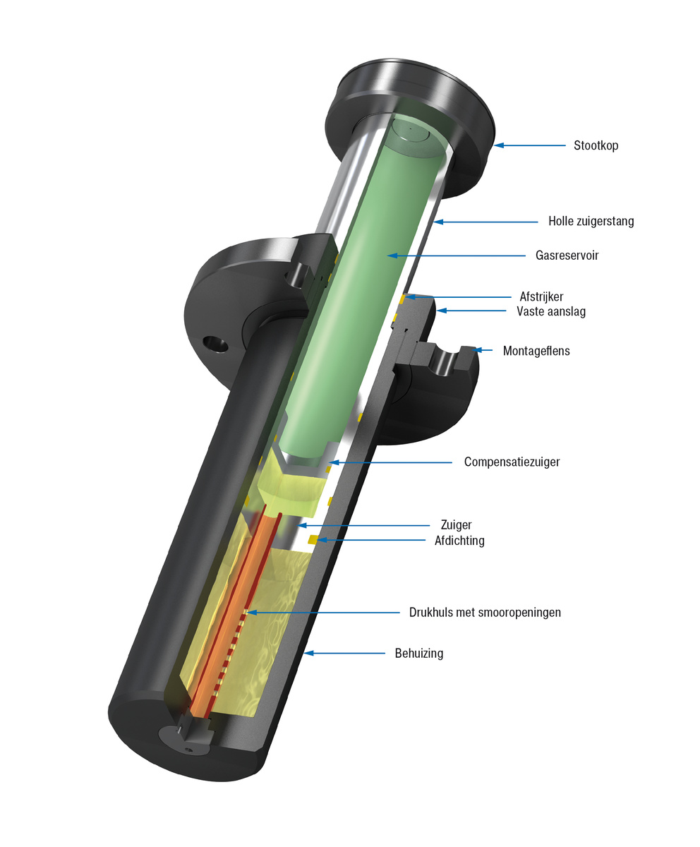 ACE Stoßdämpfer GmbH - foto - SDP80EU-R Flens achterzijde