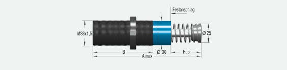 When using safety shock absorbers, the moving load, on impact, is smoothly stopped by a constant resisting force throughout the entire stroke. The moving load is decelerated with the lowest possible force in the shortest possible time, thus eliminating damaging force peaks and shock damage to machines and equipment