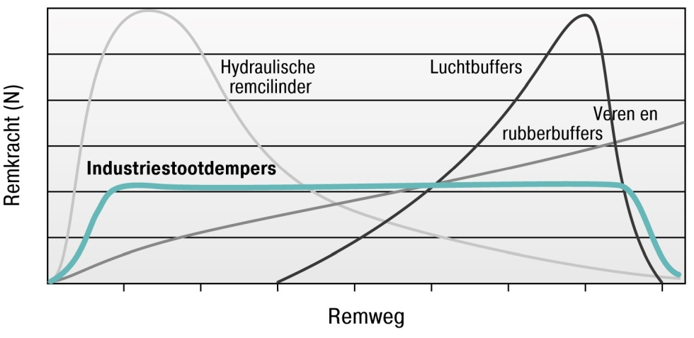 ACE_ShockAbsorber_Diagram_ComparisonCharacteristic_NL